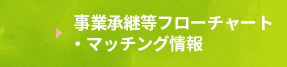 事業承継等フローチャート・事例集